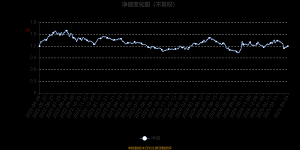 炒股配资理财 北信瑞丰研究精选：2025年第一季度利润109.57万元 净值增长率6.06%