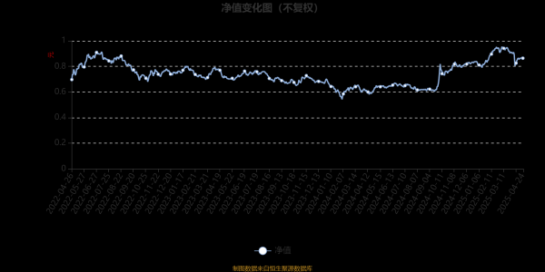 低息配资 汇丰晋信创新先锋股票：2025年第一季度利润510.31万元 净值增长率8.46%